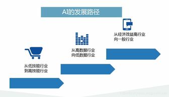 人工智能發展要素 基礎軟件開發是核心引擎