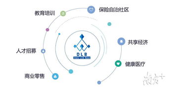 低成本破解數(shù)據(jù)安全困局 深企引領(lǐng)大數(shù)據(jù)區(qū)塊鏈技術(shù)革新與普惠服務(wù)